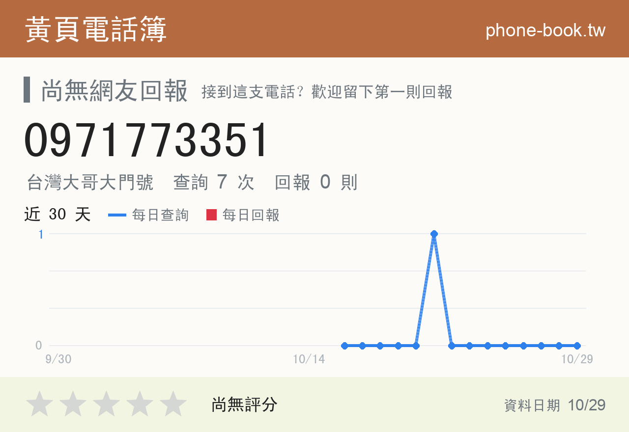 0971773351 評分卡：查詢 7 次、網友回報 0 則