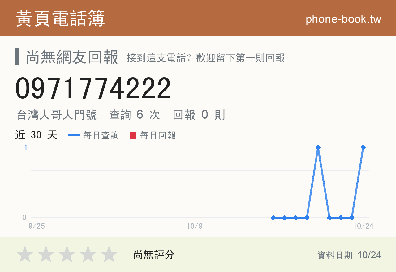 0971774222 評分卡：查詢 6 次、網友回報 0 則