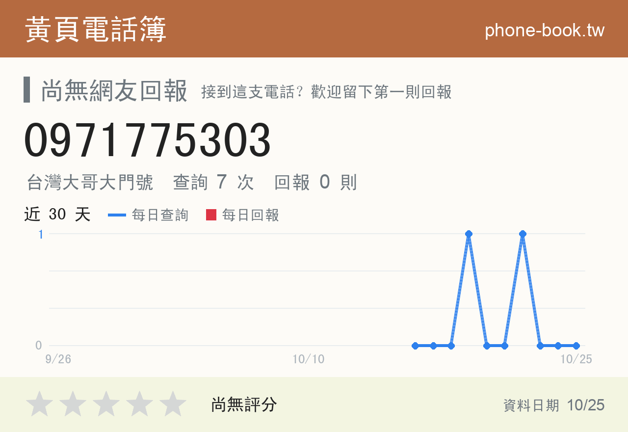 0971775303 評分卡：查詢 7 次、網友回報 0 則
