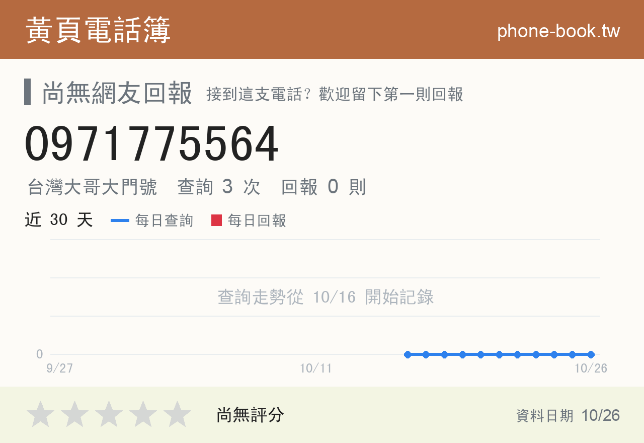 0971775564 評分卡：查詢 3 次、網友回報 0 則