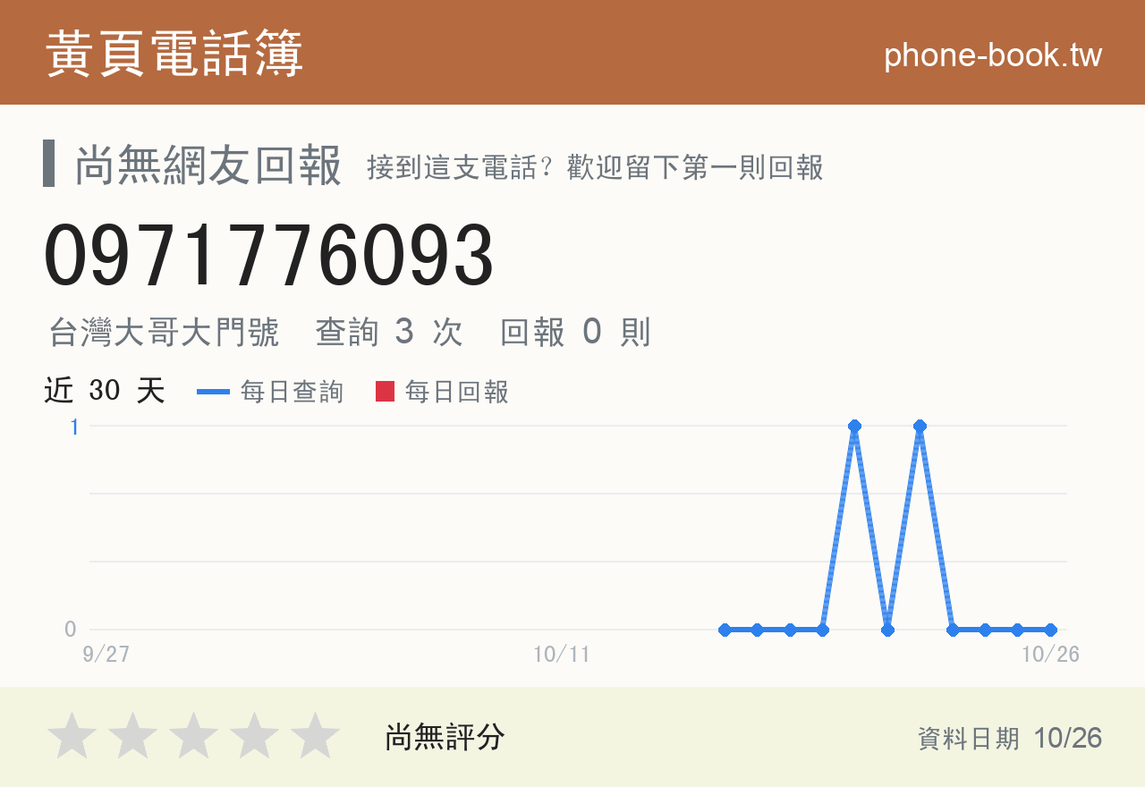 0971776093 評分卡：查詢 3 次、網友回報 0 則