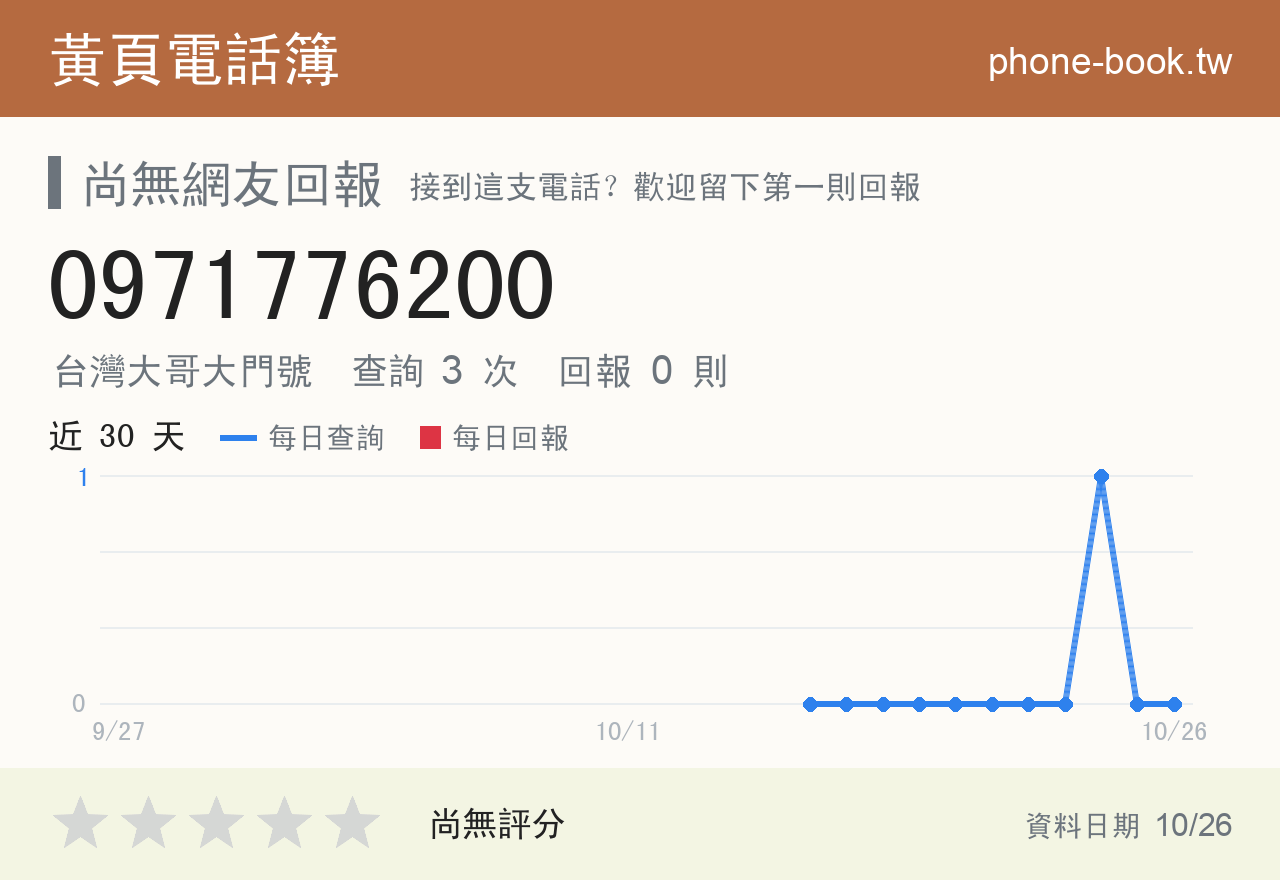 0971776200 評分卡：查詢 3 次、網友回報 0 則