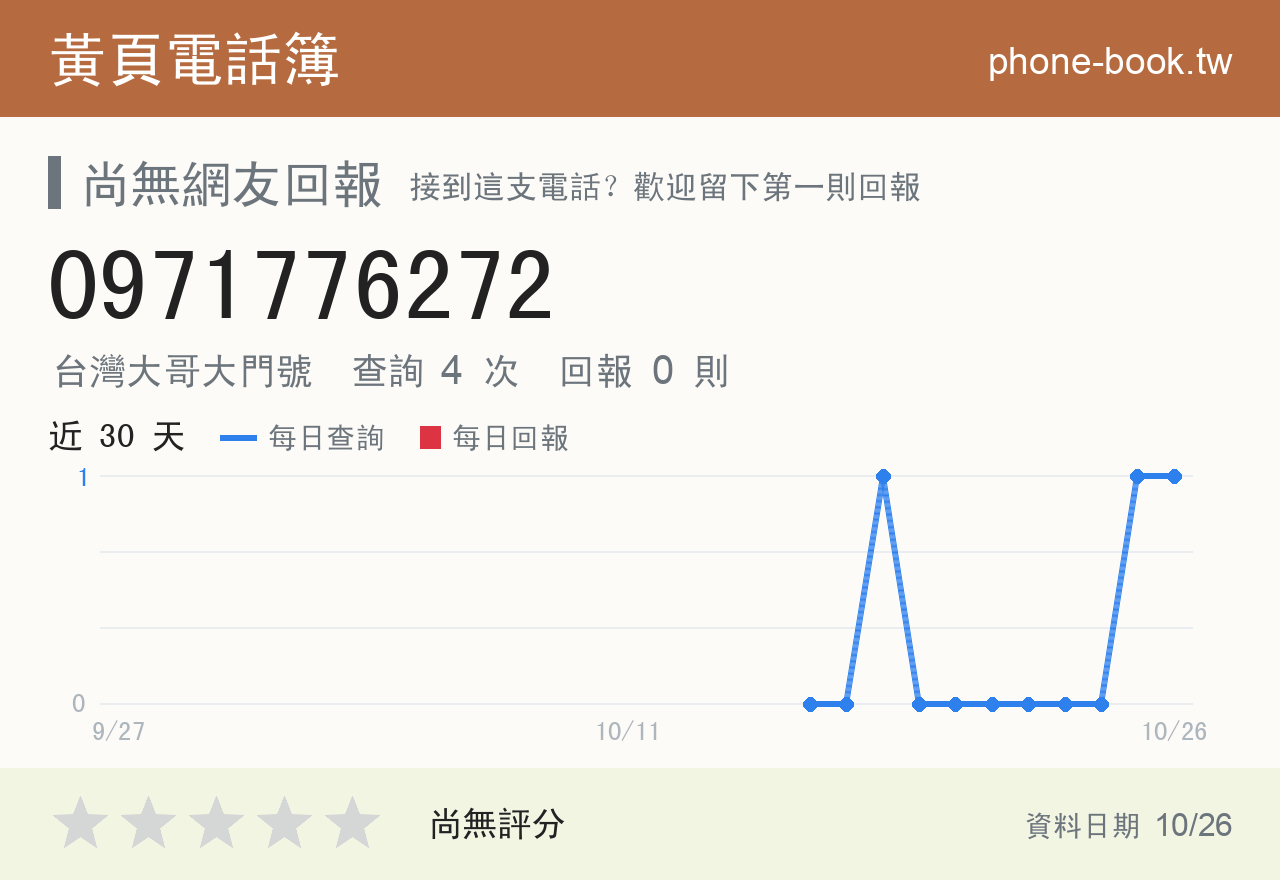 0971776272 評分卡：查詢 4 次、網友回報 0 則