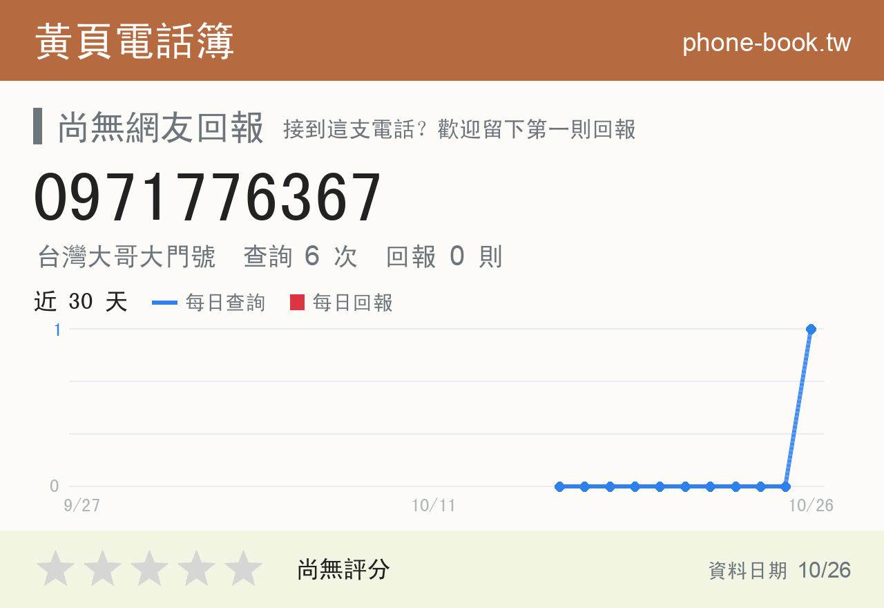 0971776367 評分卡：查詢 6 次、網友回報 0 則