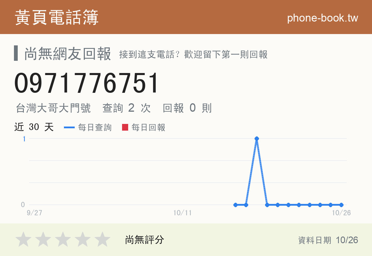 0971776751 評分卡：查詢 2 次、網友回報 0 則
