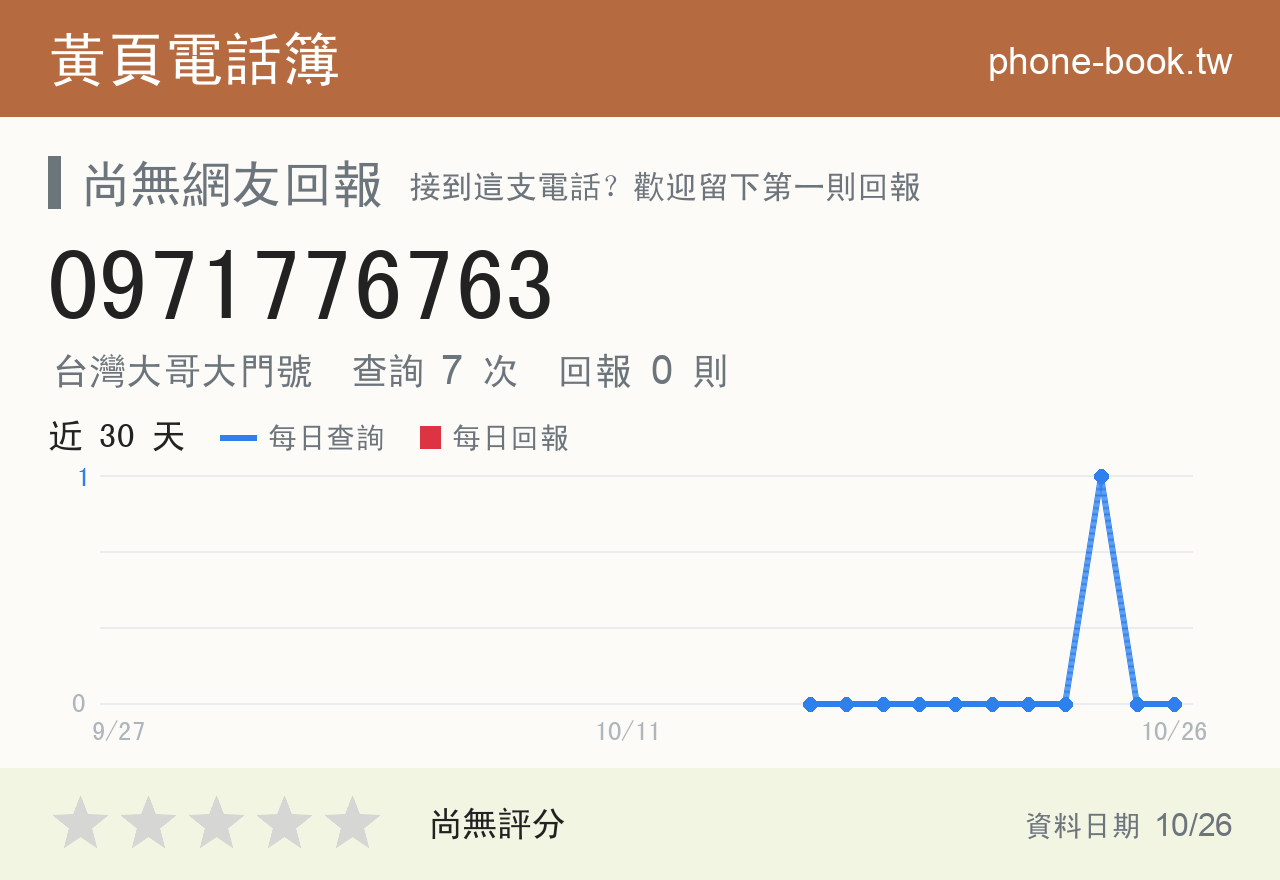 0971776763 評分卡：查詢 7 次、網友回報 0 則
