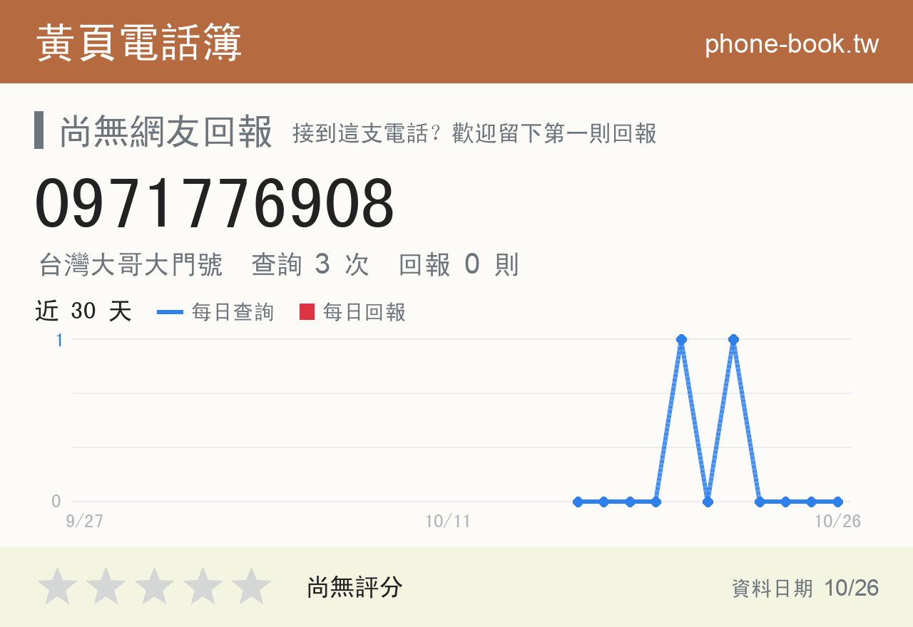 0971776908 評分卡：查詢 3 次、網友回報 0 則