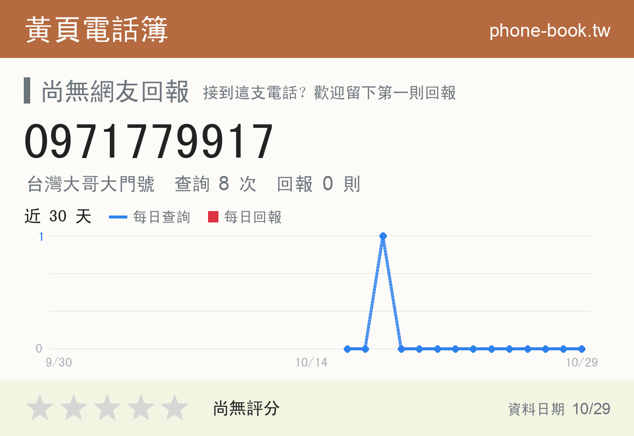 0971779917 評分卡：查詢 8 次、網友回報 0 則