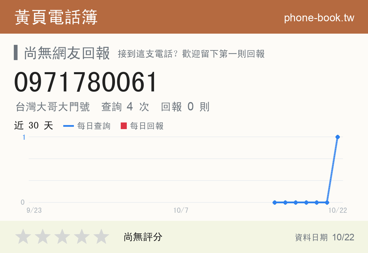 0971780061 評分卡：查詢 4 次、網友回報 0 則