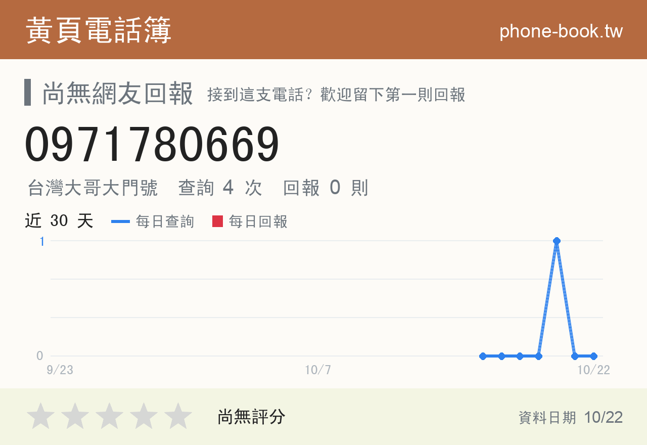 0971780669 評分卡：查詢 4 次、網友回報 0 則