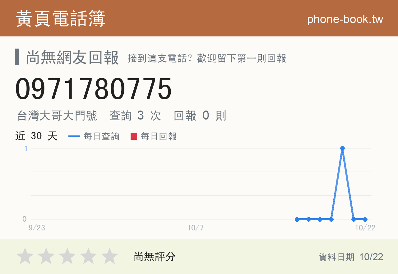 0971780775 評分卡：查詢 3 次、網友回報 0 則