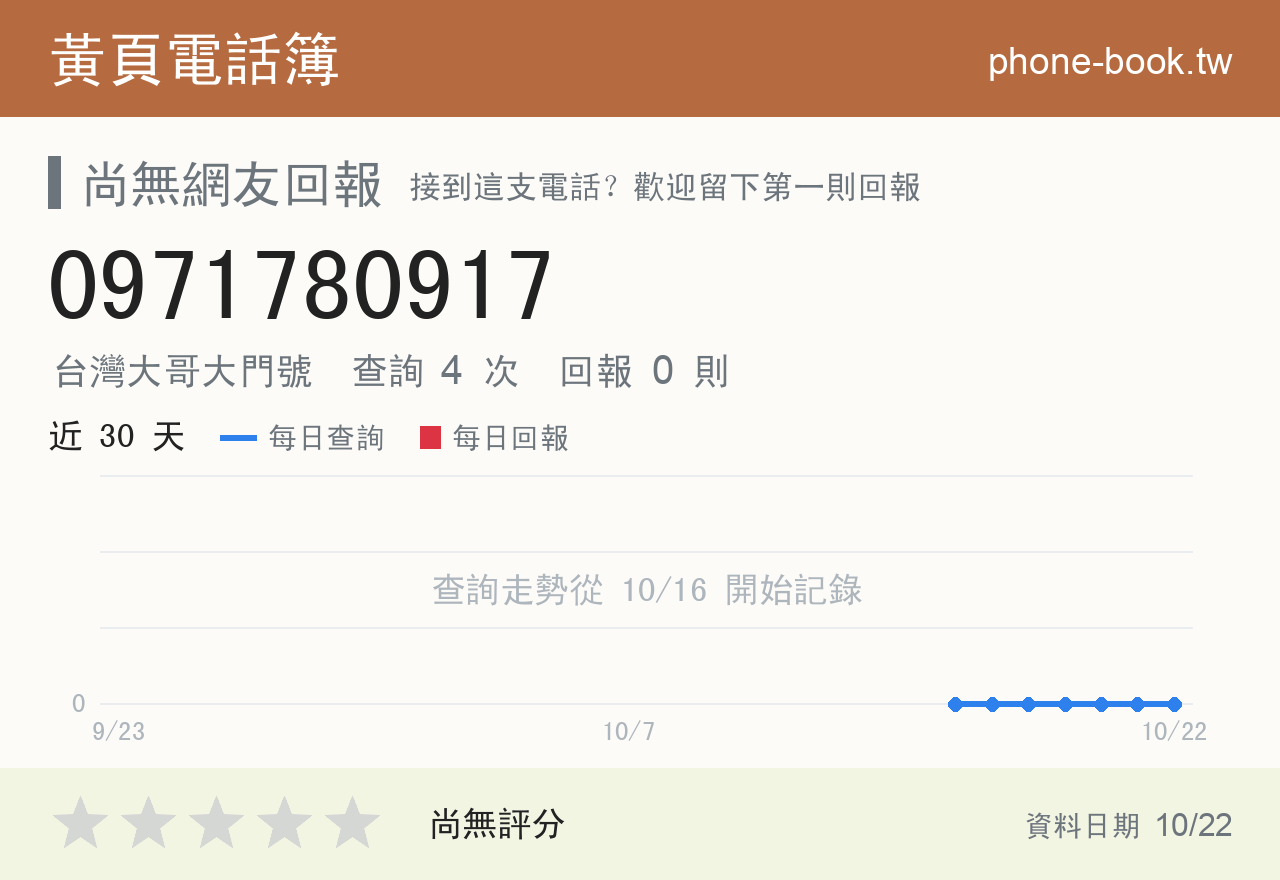 0971780917 評分卡：查詢 4 次、網友回報 0 則
