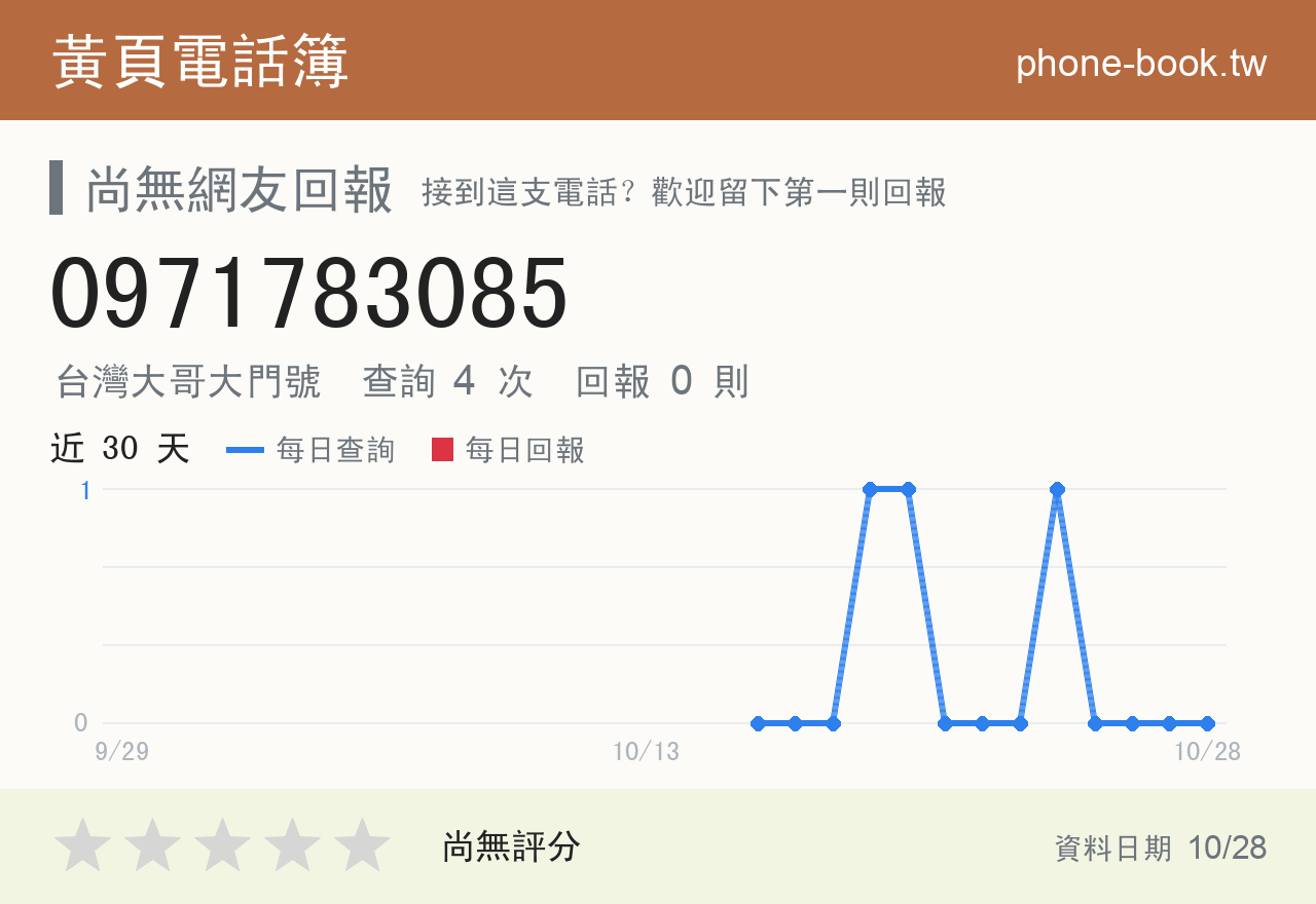 0971783085 評分卡：查詢 4 次、網友回報 0 則