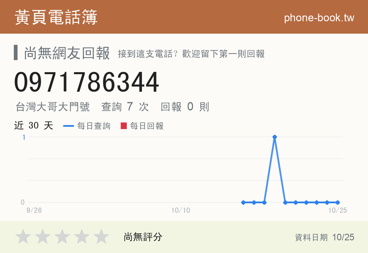 0971786344 評分卡：查詢 7 次、網友回報 0 則