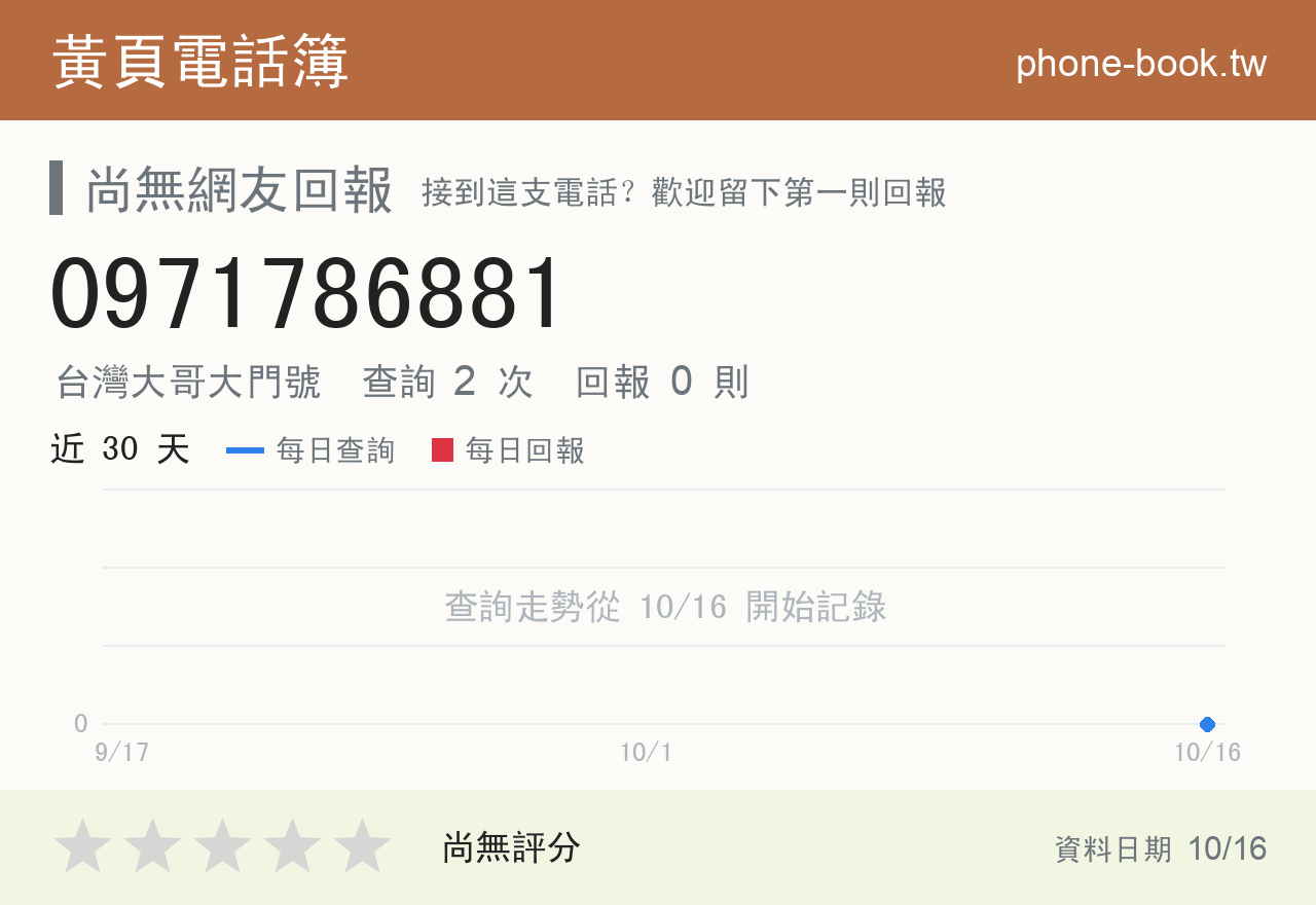 0971786881 評分卡：查詢 2 次、網友回報 0 則