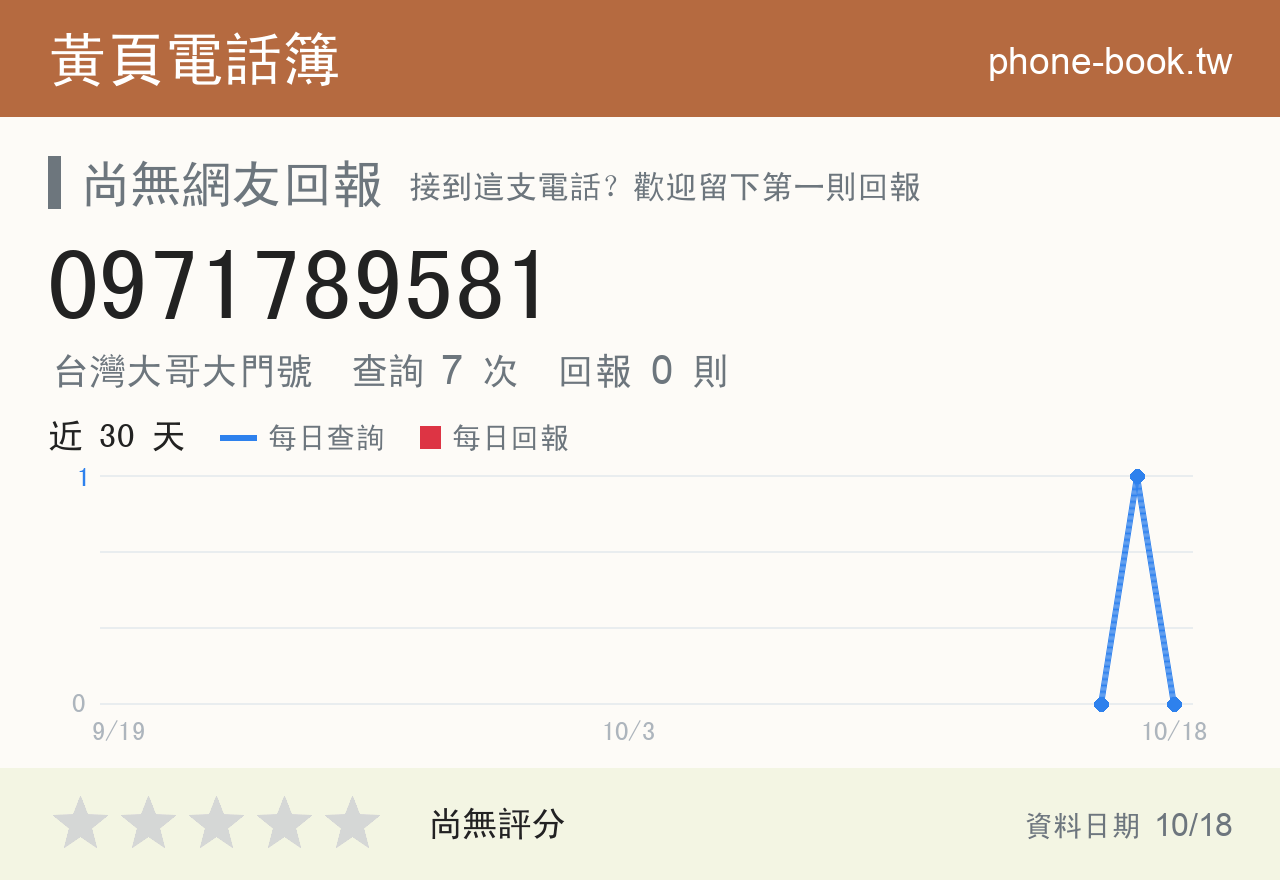 0971789581 評分卡：查詢 7 次、網友回報 0 則