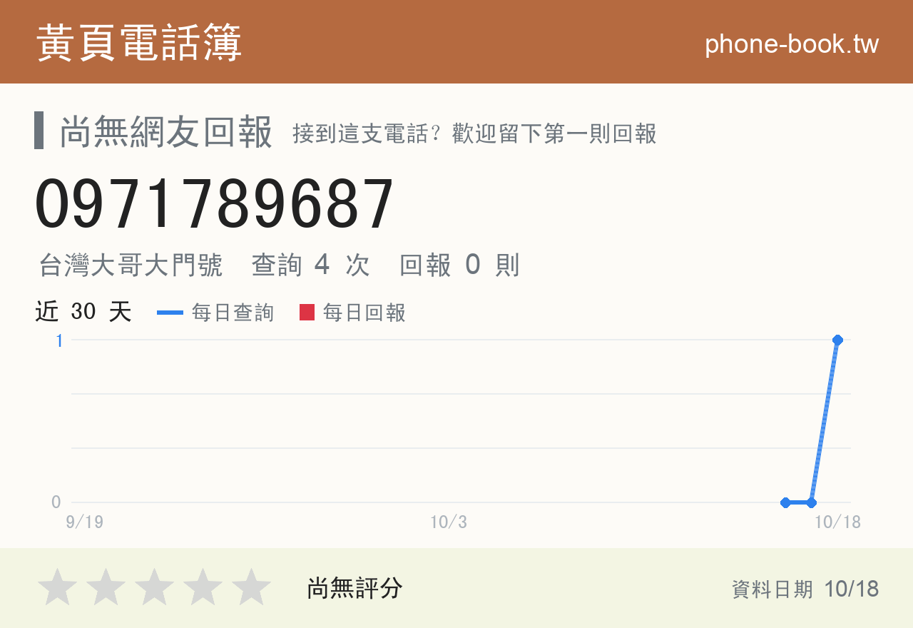 0971789687 評分卡：查詢 4 次、網友回報 0 則