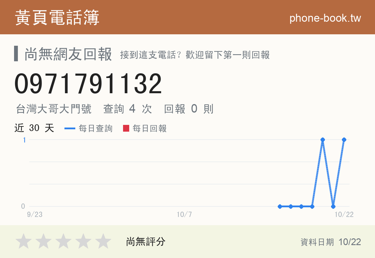0971791132 評分卡：查詢 4 次、網友回報 0 則