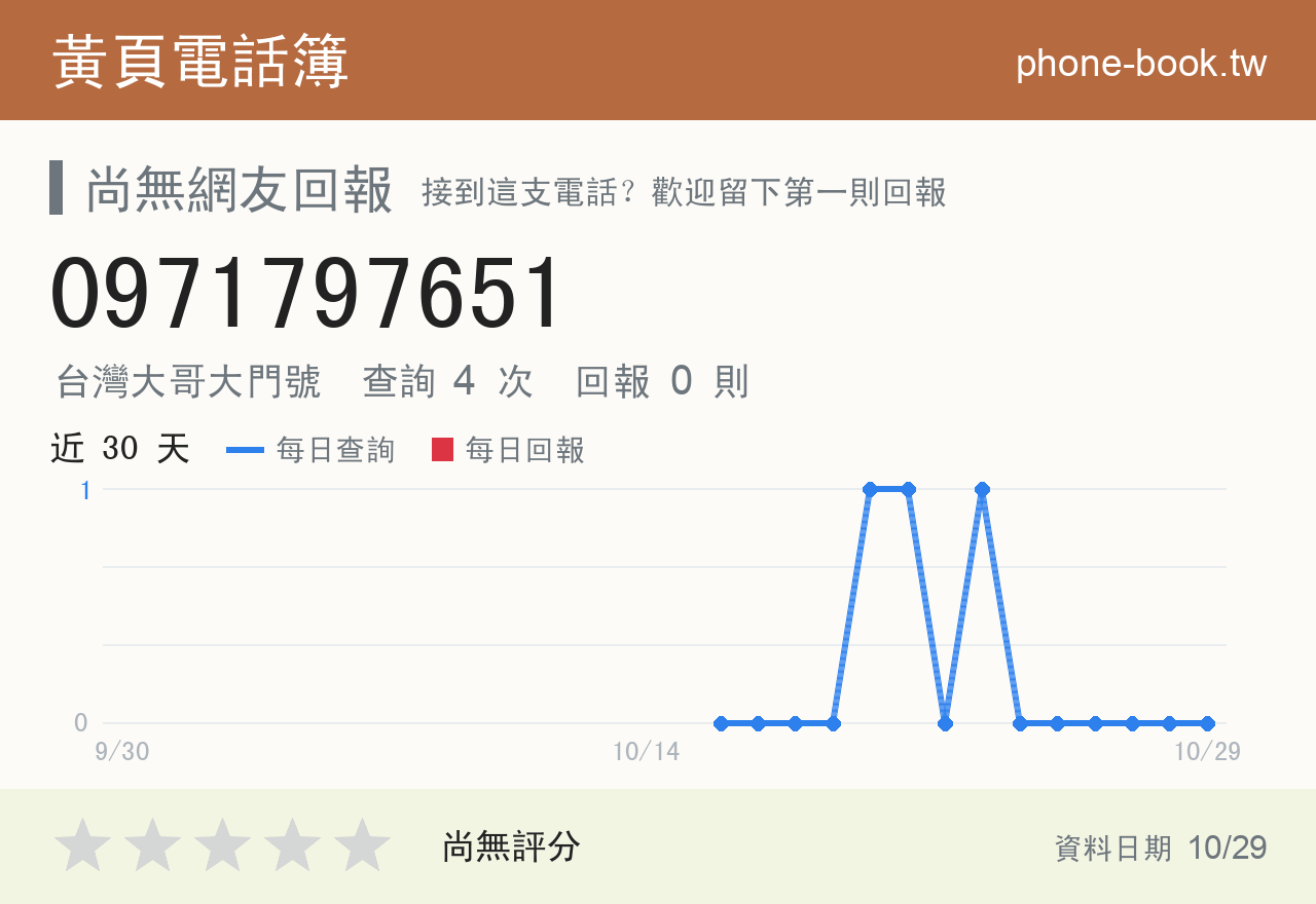 0971797651 評分卡：查詢 4 次、網友回報 0 則