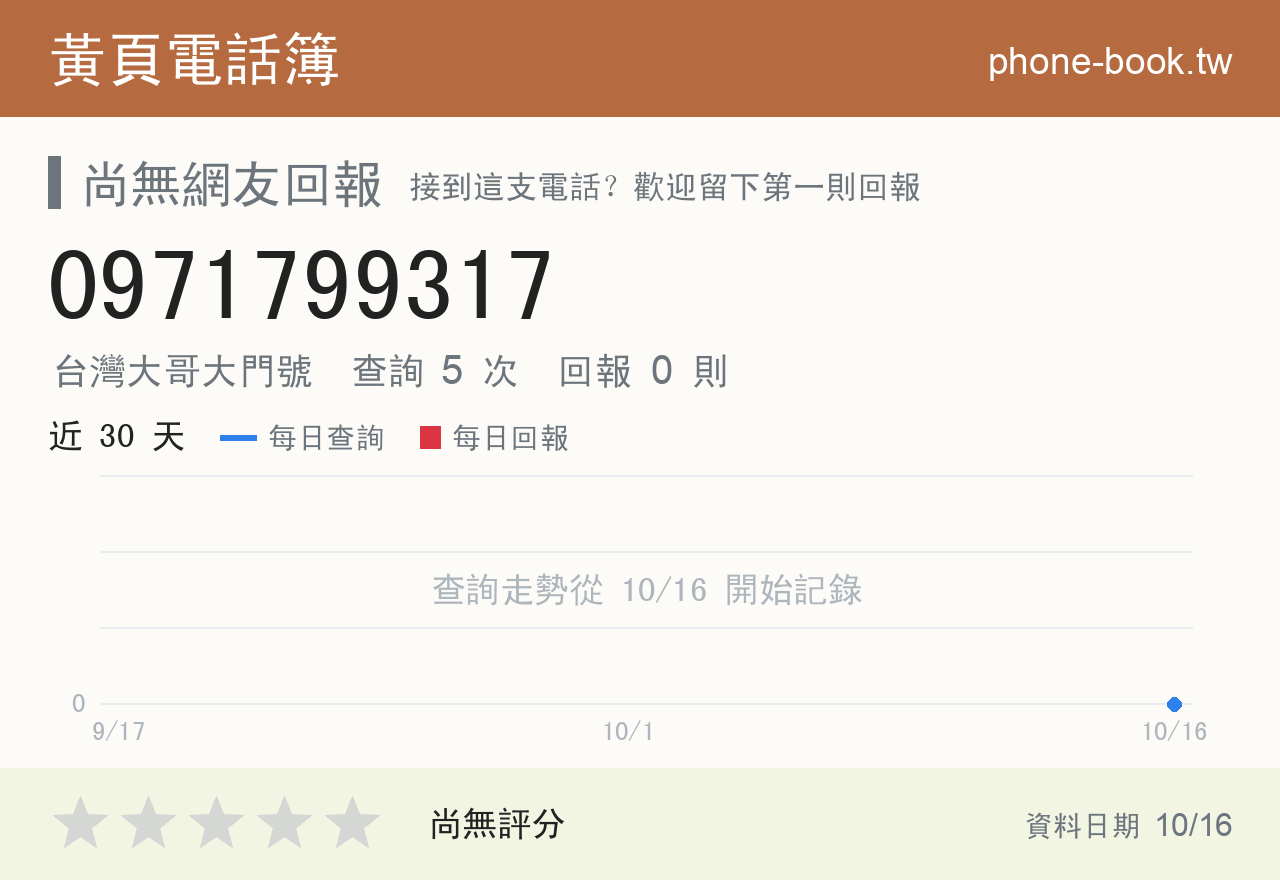 0971799317 評分卡：查詢 5 次、網友回報 0 則