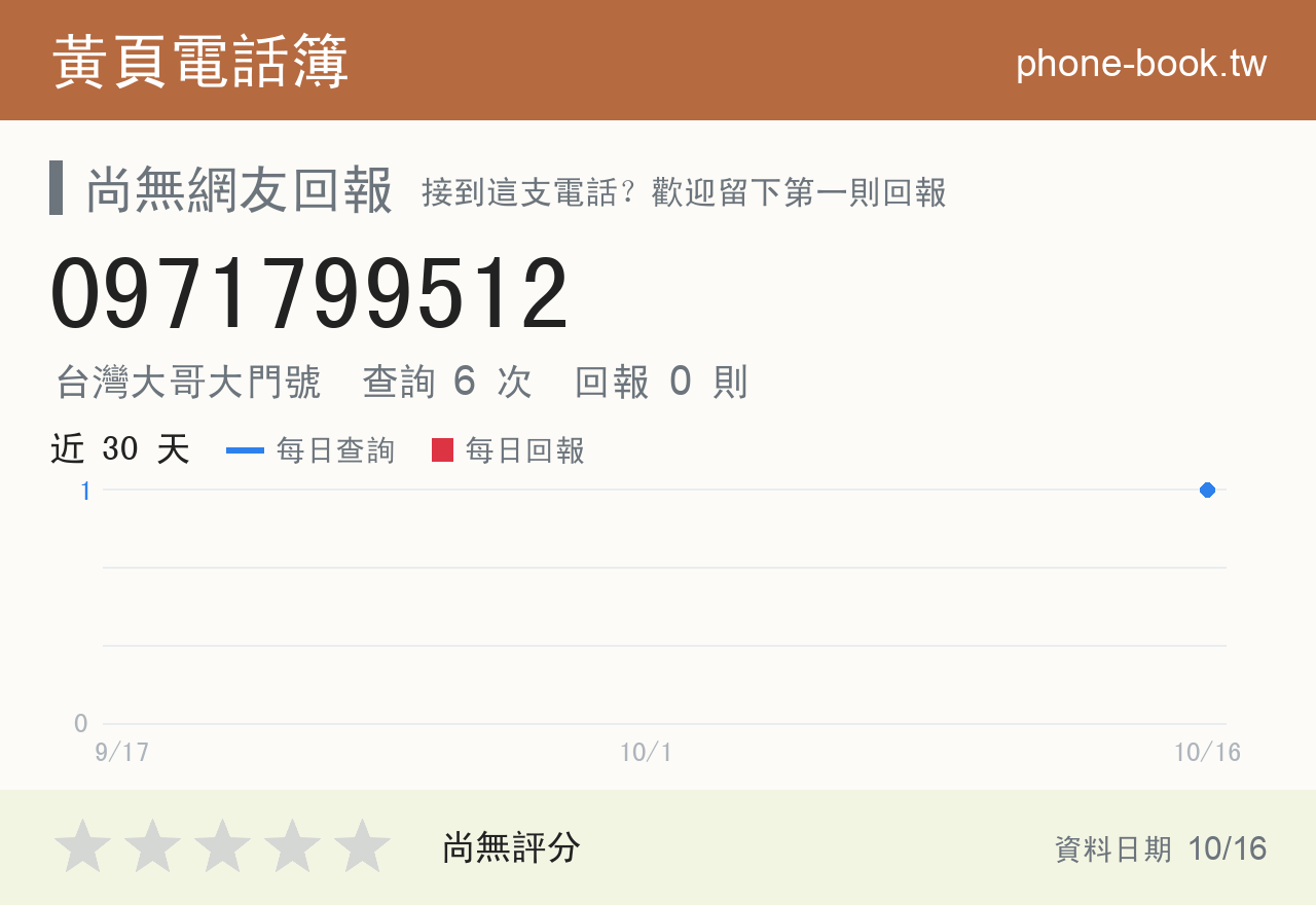 0971799512 評分卡：查詢 6 次、網友回報 0 則