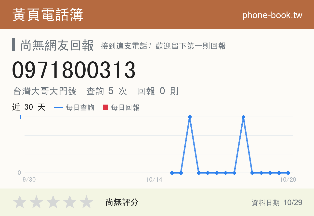 0971800313 評分卡：查詢 5 次、網友回報 0 則