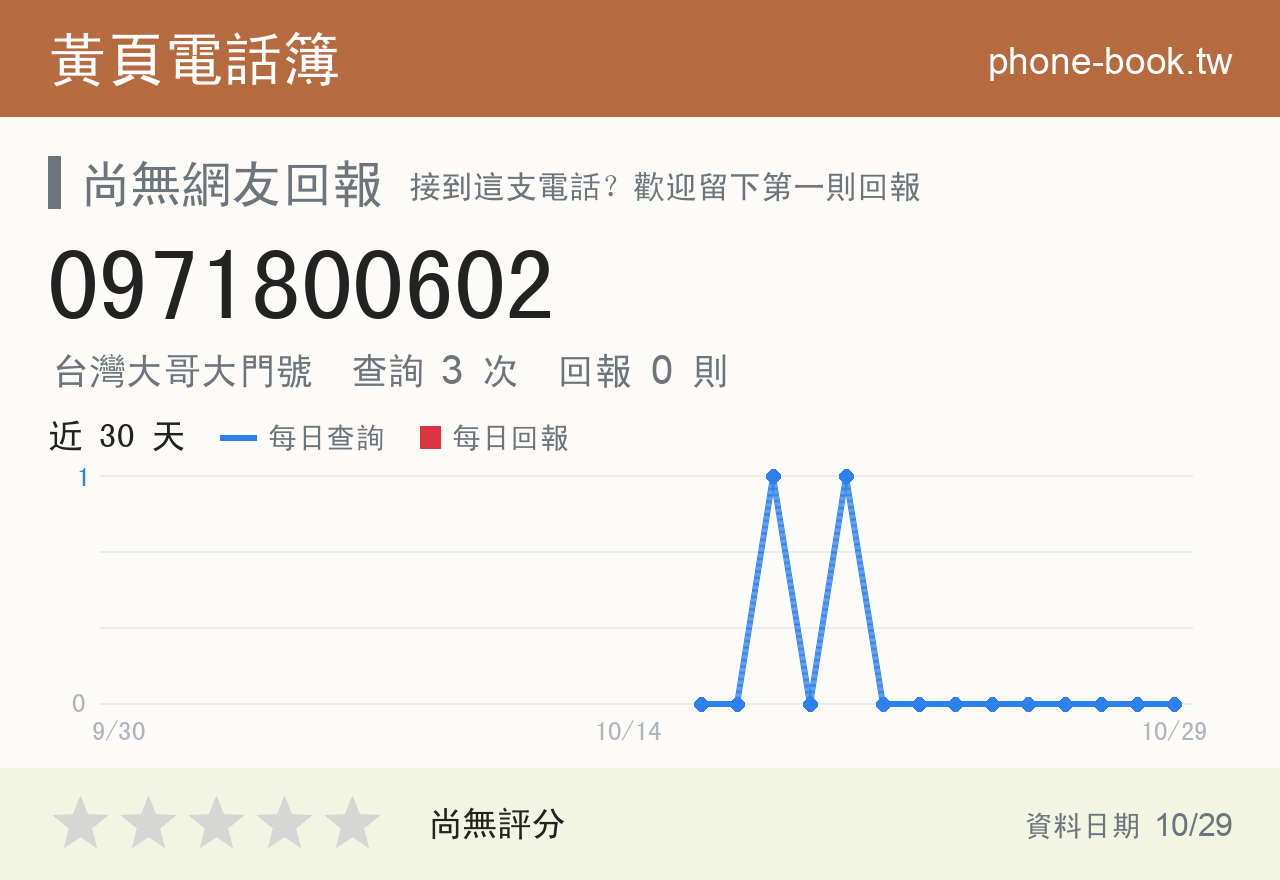 0971800602 評分卡：查詢 3 次、網友回報 0 則