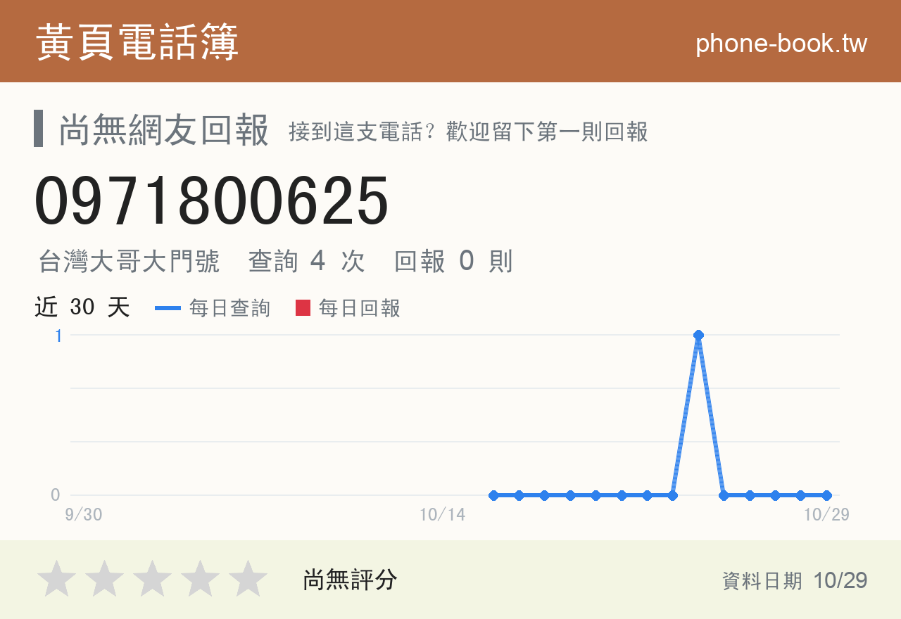 0971800625 評分卡：查詢 4 次、網友回報 0 則