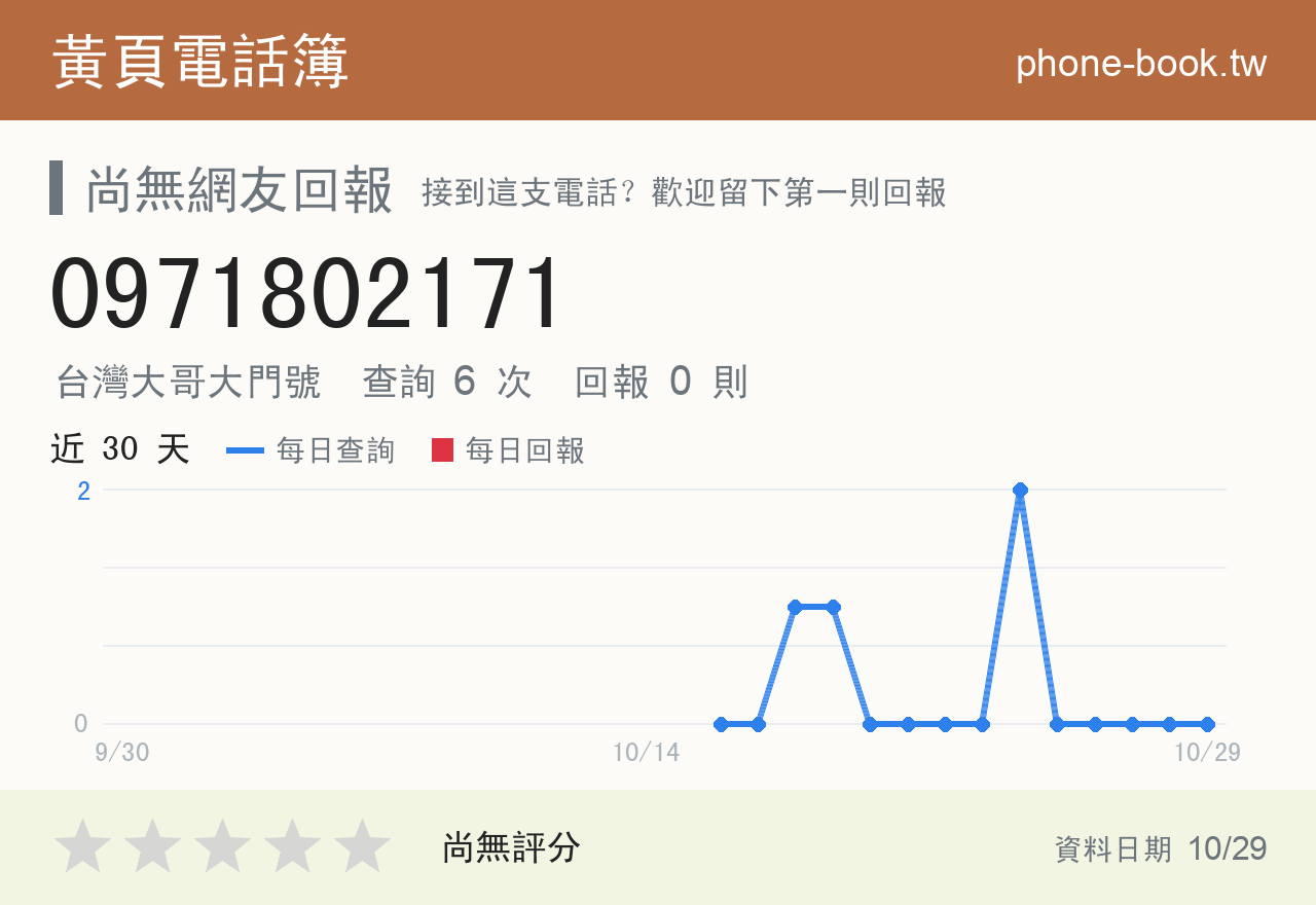 0971802171 評分卡：查詢 6 次、網友回報 0 則