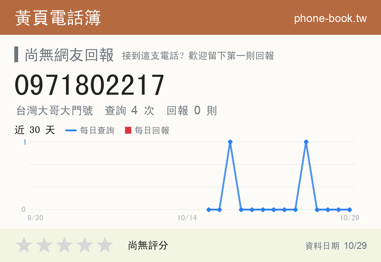 0971802217 評分卡：查詢 4 次、網友回報 0 則