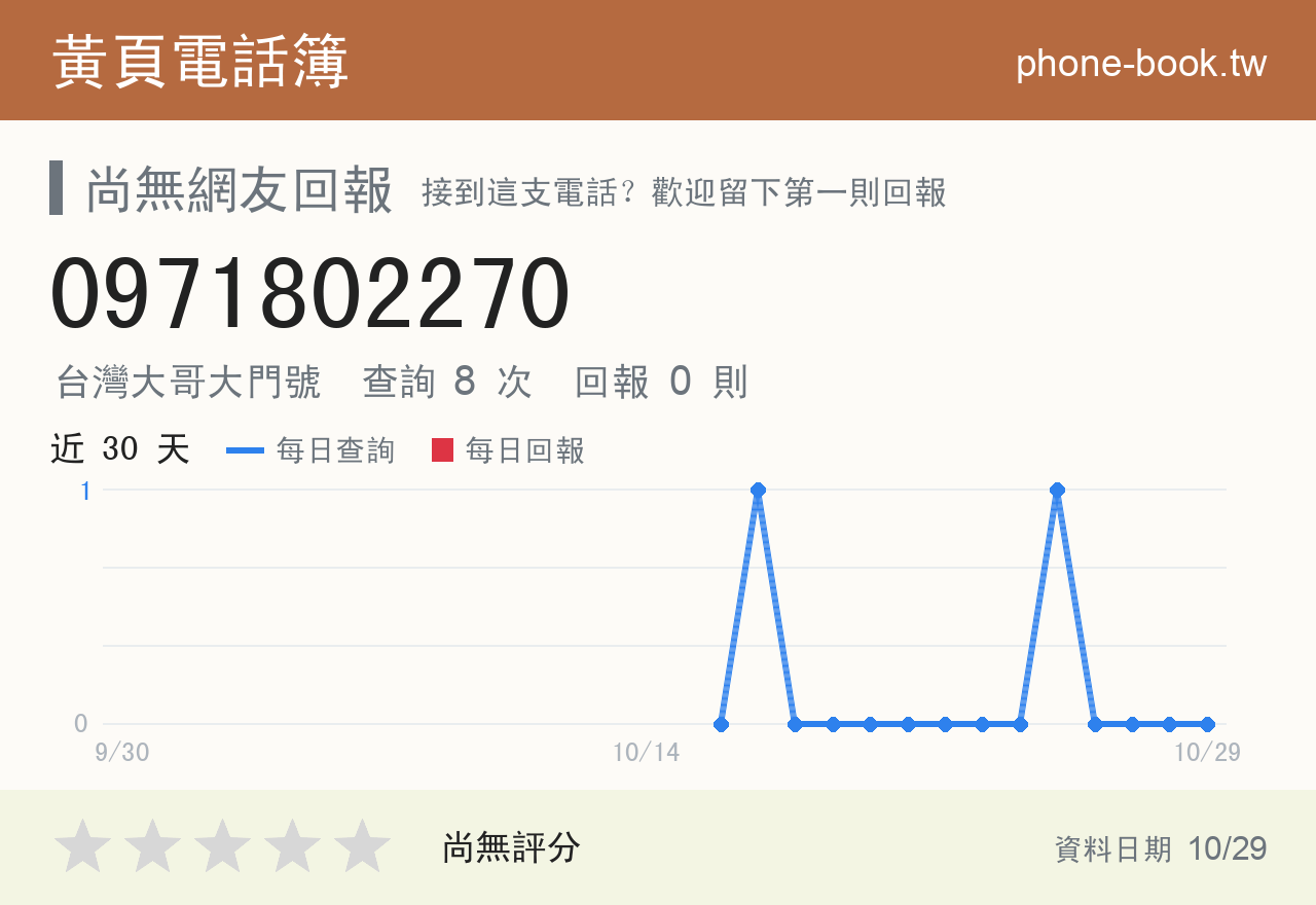 0971802270 評分卡：查詢 8 次、網友回報 0 則