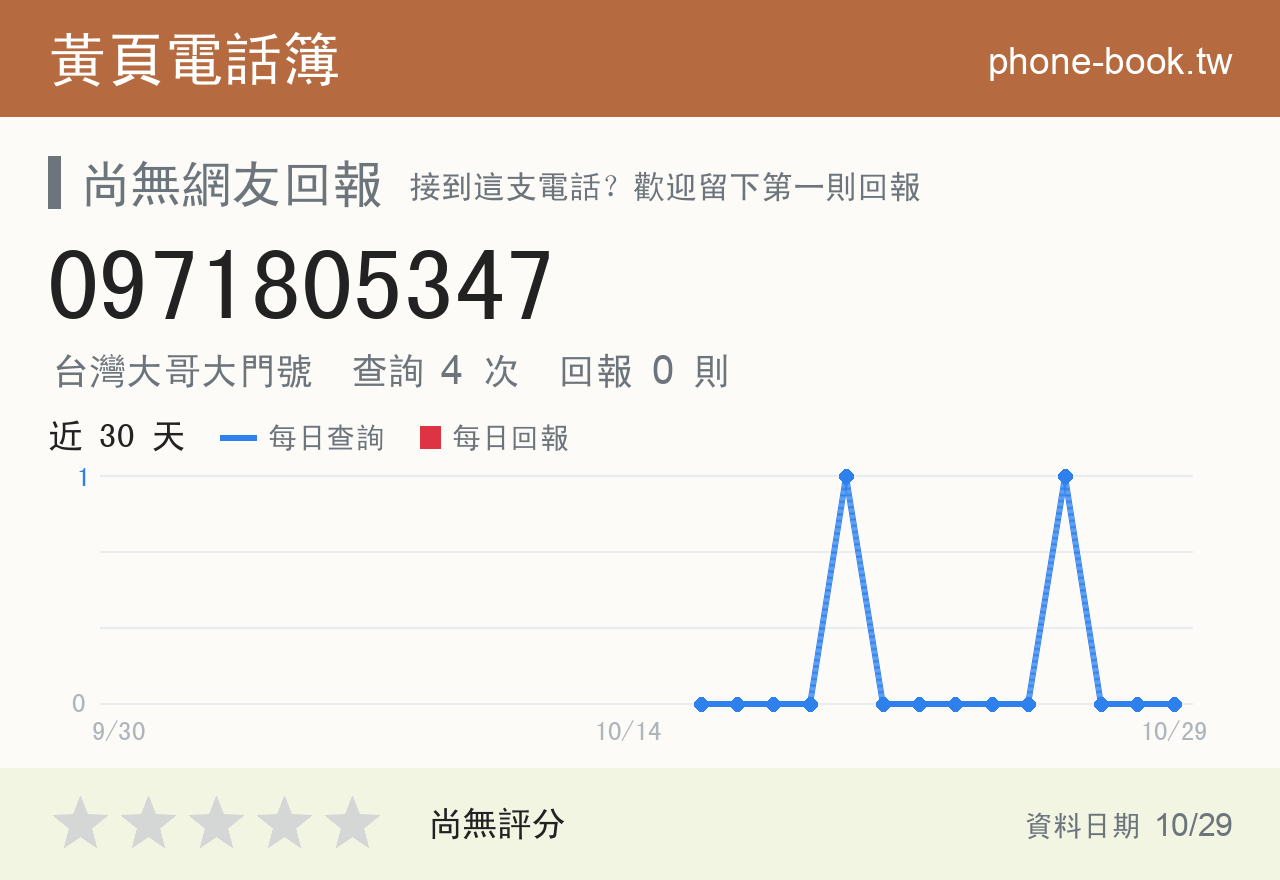 0971805347 評分卡：查詢 4 次、網友回報 0 則