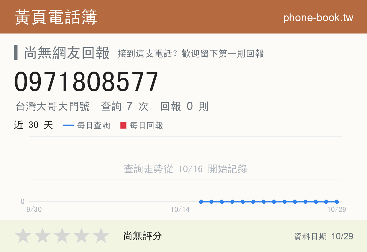 0971808577 評分卡：查詢 7 次、網友回報 0 則