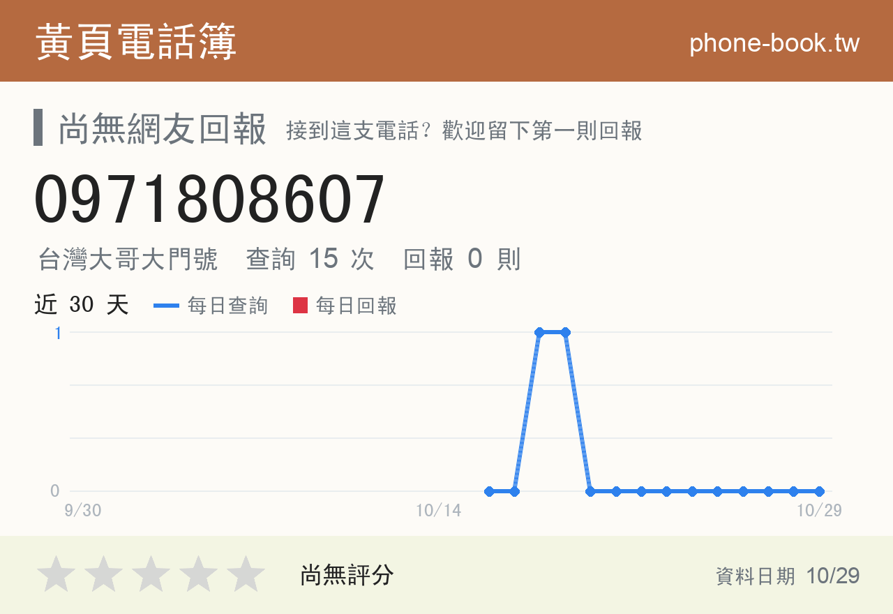 0971808607 評分卡：查詢 15 次、網友回報 0 則