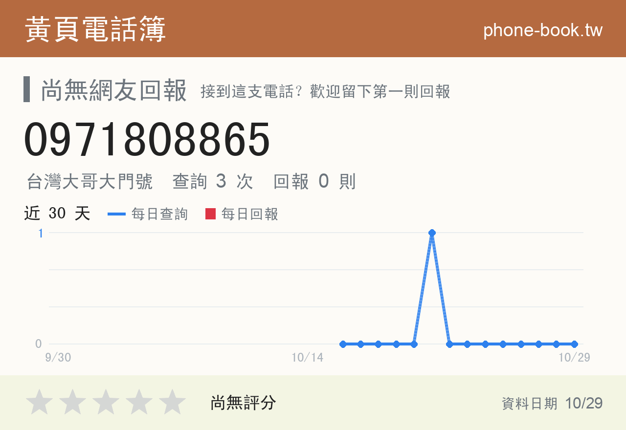 0971808865 評分卡：查詢 3 次、網友回報 0 則