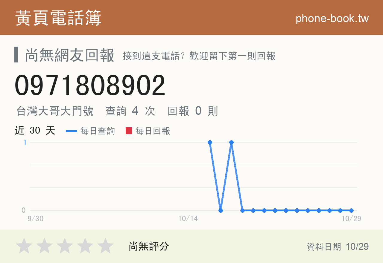 0971808902 評分卡：查詢 4 次、網友回報 0 則