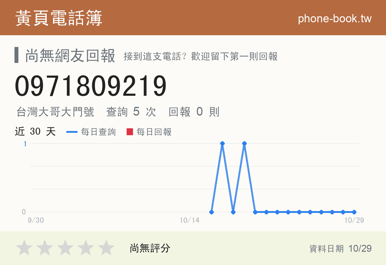 0971809219 評分卡：查詢 5 次、網友回報 0 則