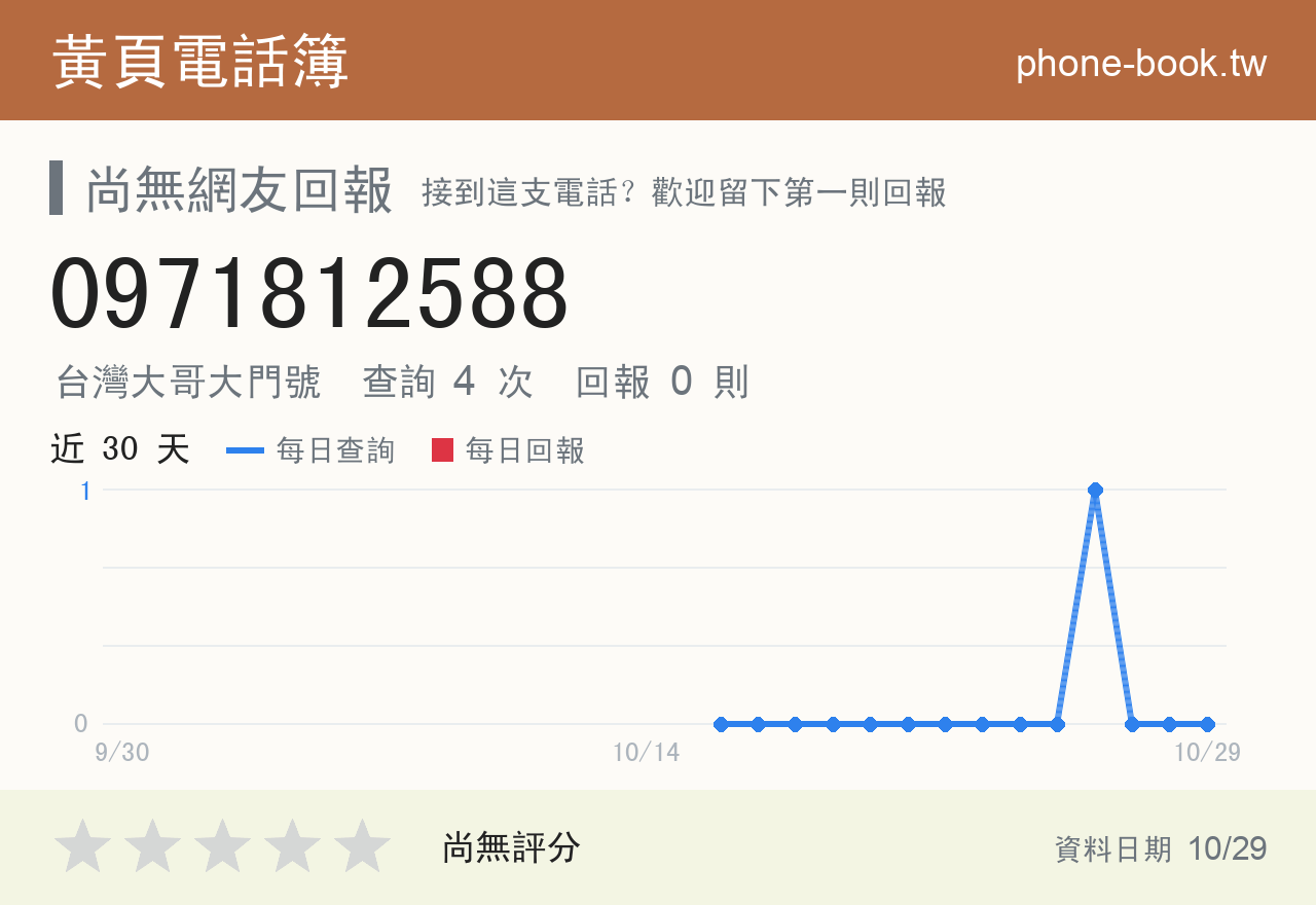 0971812588 評分卡：查詢 4 次、網友回報 0 則