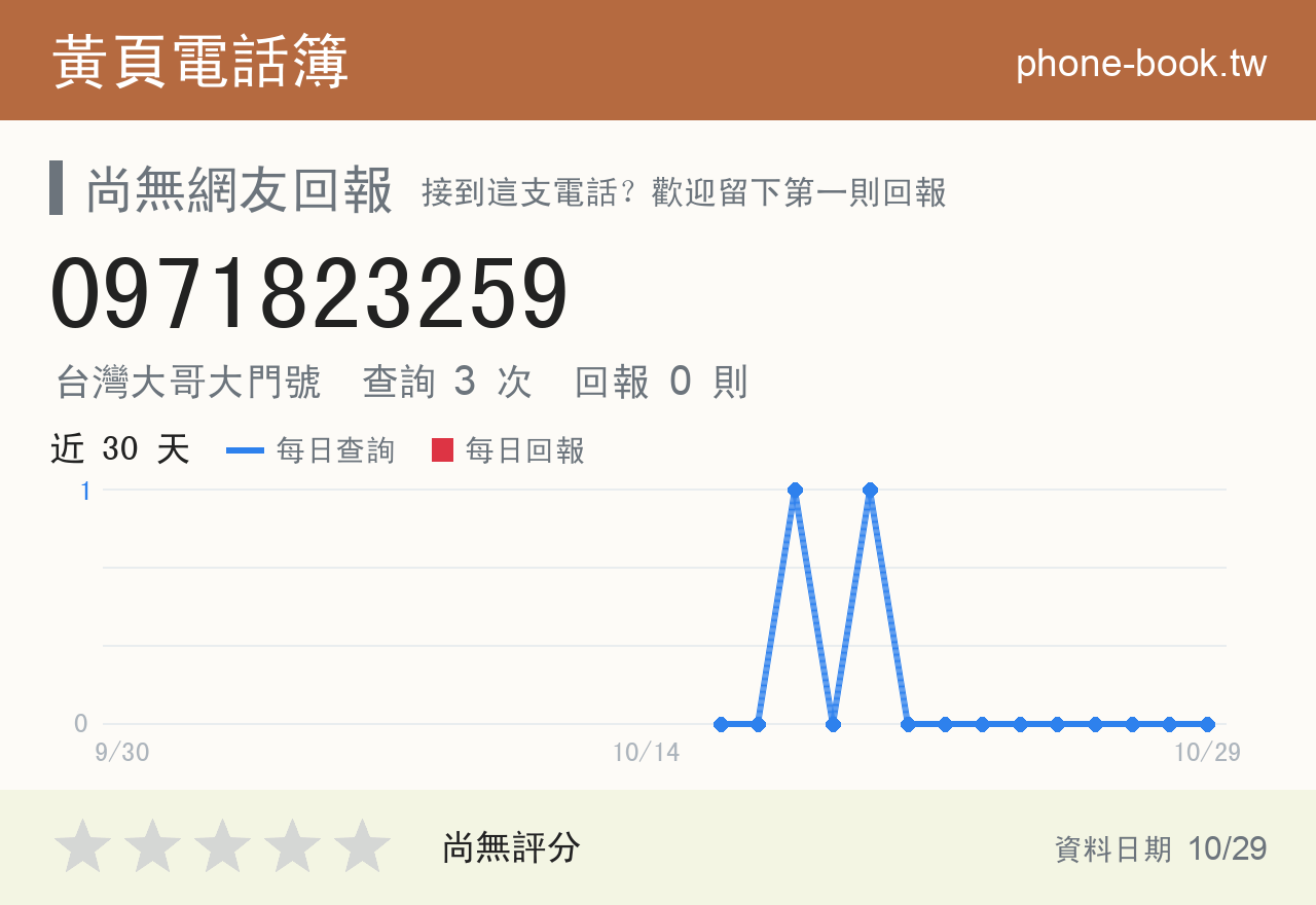 0971823259 評分卡：查詢 3 次、網友回報 0 則