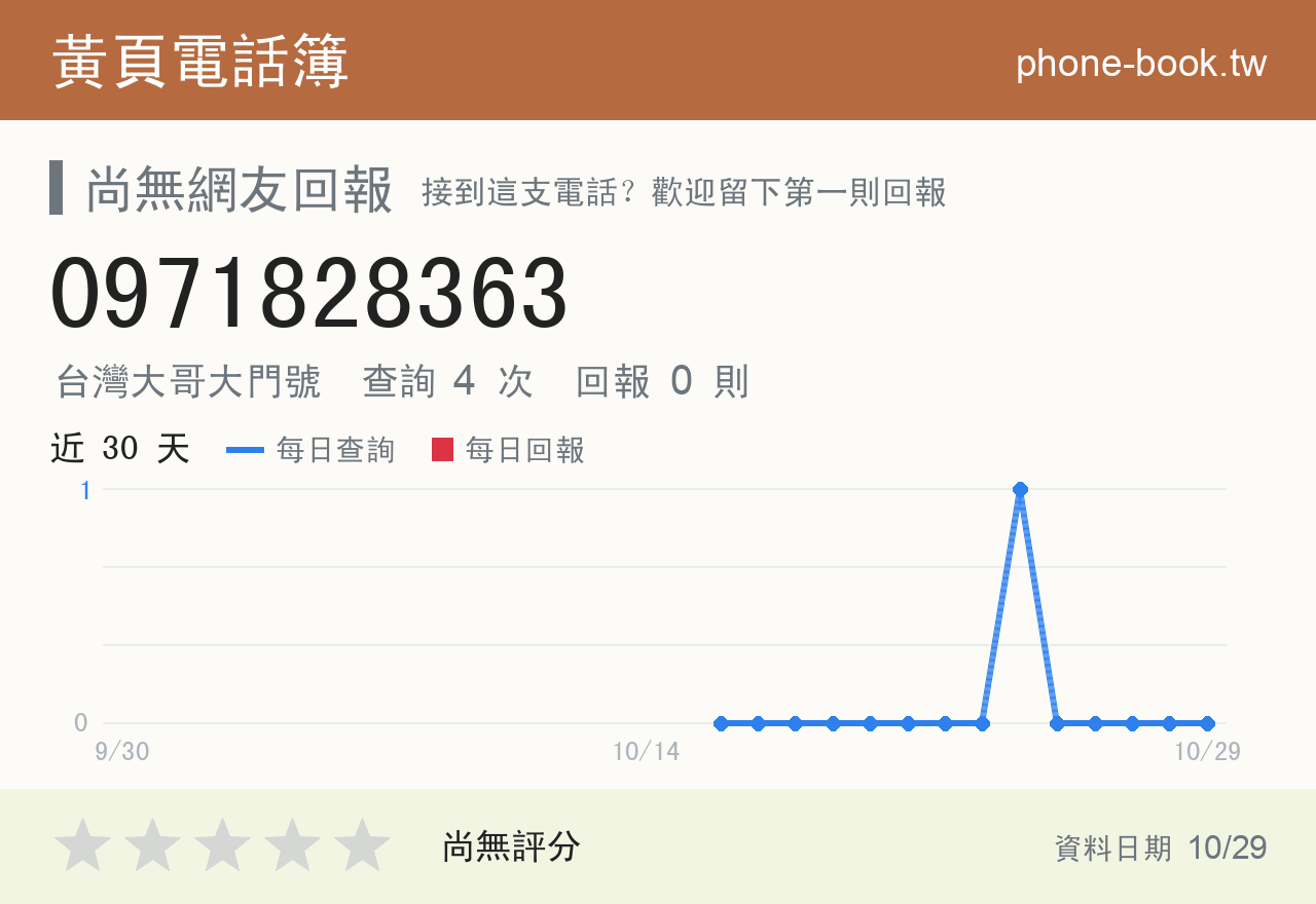 0971828363 評分卡：查詢 4 次、網友回報 0 則