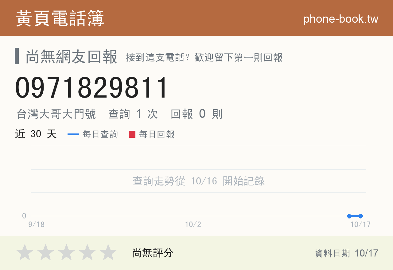 0971829811 評分卡：查詢 1 次、網友回報 0 則