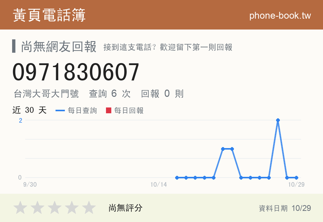 0971830607 評分卡：查詢 6 次、網友回報 0 則