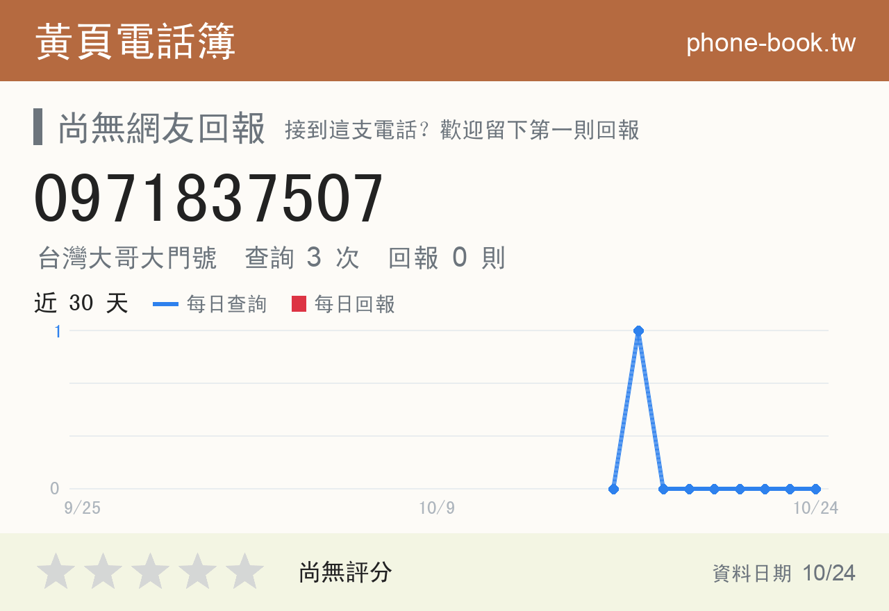 0971837507 評分卡：查詢 4 次、網友回報 0 則