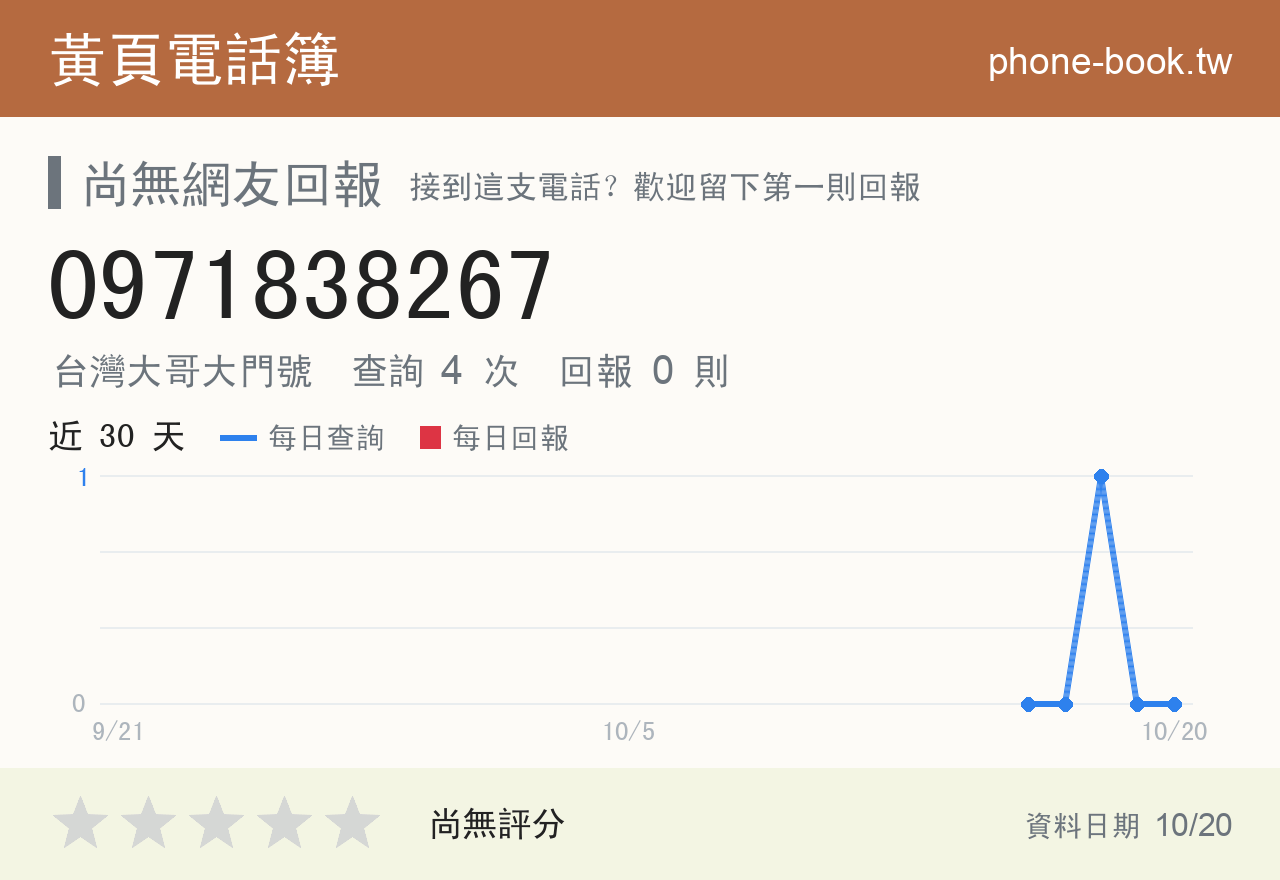 0971838267 評分卡：查詢 5 次、網友回報 0 則