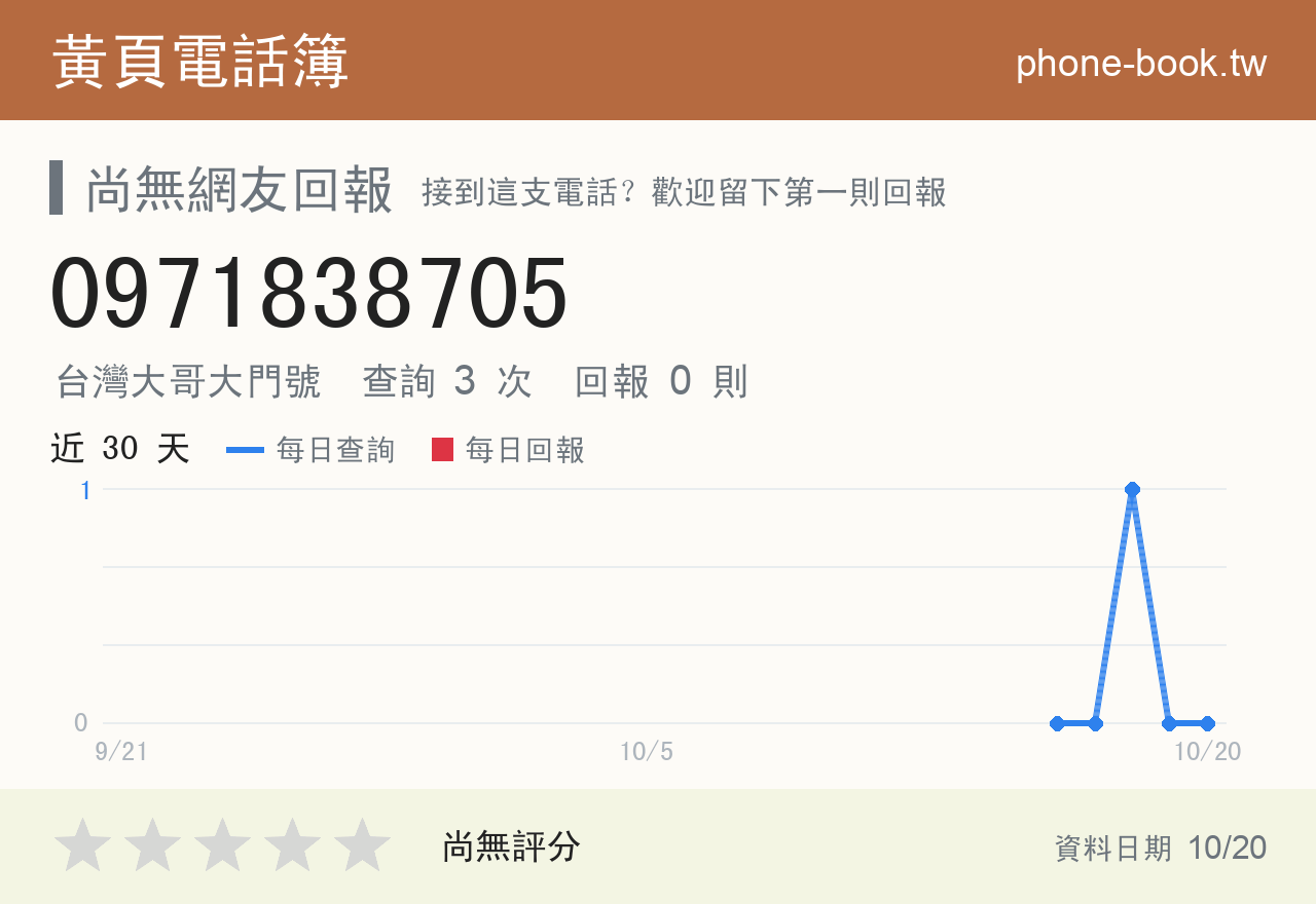 0971838705 評分卡：查詢 3 次、網友回報 0 則