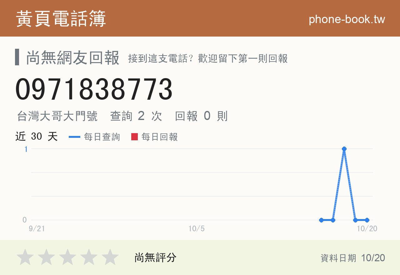0971838773 評分卡：查詢 2 次、網友回報 0 則