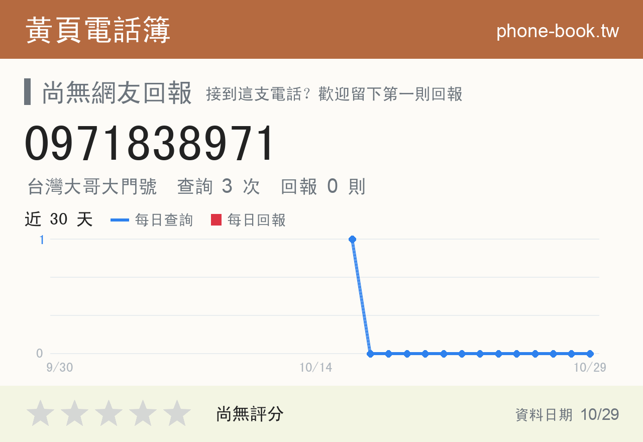 0971838971 評分卡：查詢 3 次、網友回報 0 則