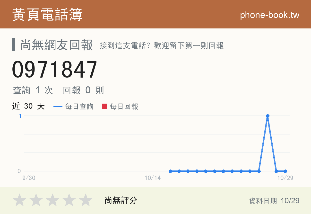 0971847 評分卡：查詢 1 次、網友回報 0 則