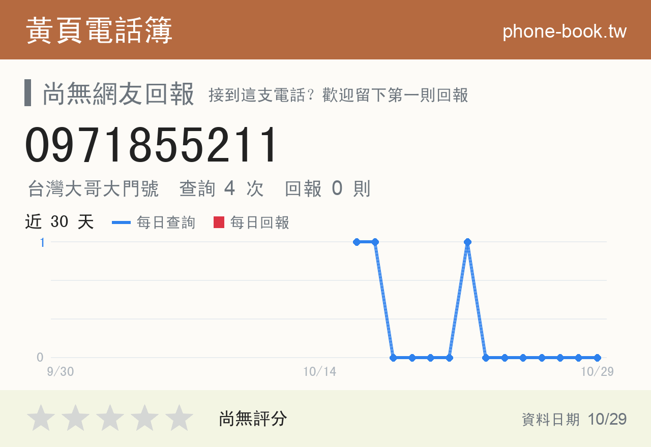 0971855211 評分卡：查詢 4 次、網友回報 0 則