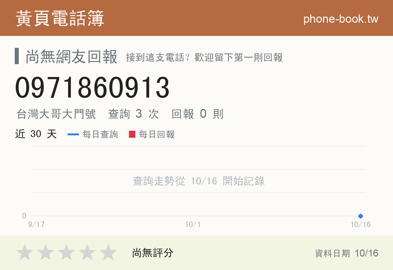 0971860913 評分卡：查詢 3 次、網友回報 0 則